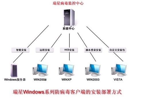 瑞星公司教育行業(yè)網(wǎng)絡(luò)安全整體解決方案